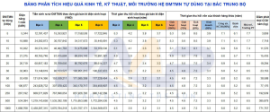 Bắc Trung Bộ