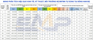 Đông Nam Bộ