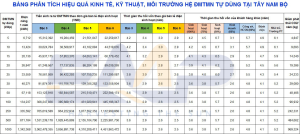 Tây Nam Bộ
