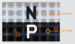 Nguyên lý làm việc của pin năng lượng mặt trời