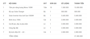Tấm pin năng lượng mặt trời 1000w giá bao nhiêu?