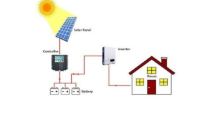Hệ thống điện mặt trời độc lập