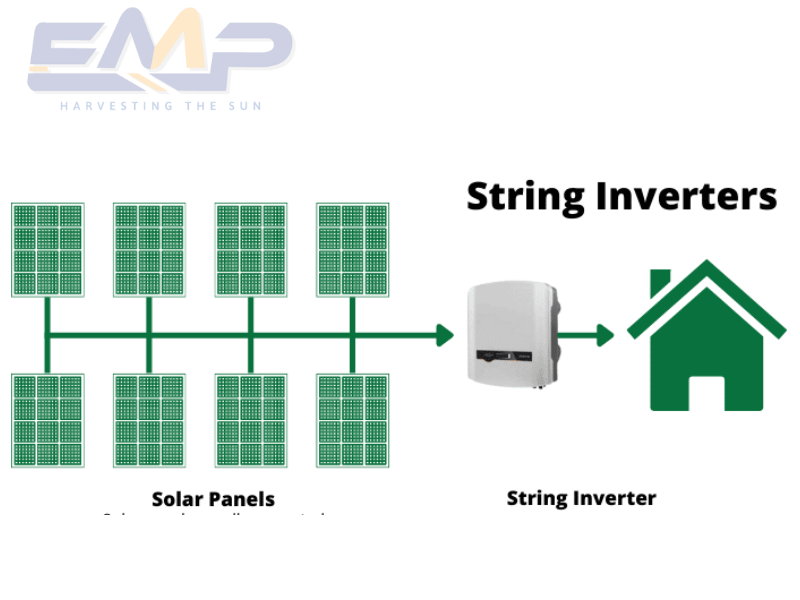 Biến tần chuỗi (String inverter)